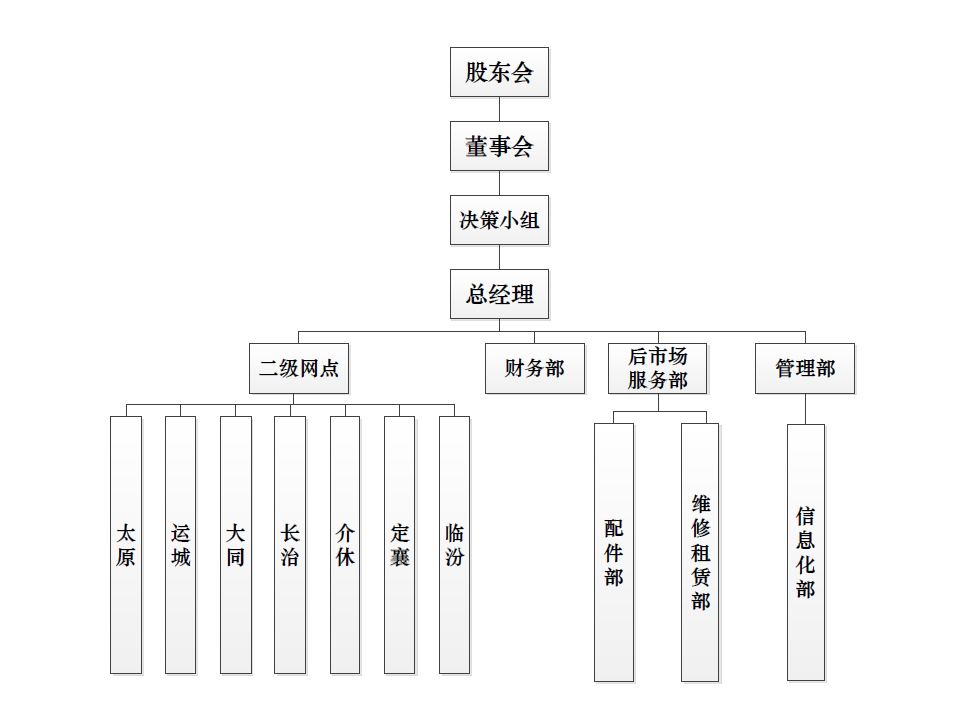 山西合力组织构架图.png